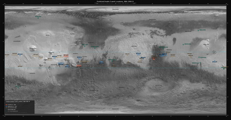Двойные солнечные транзиты Фобоса и Деймоса: редкое марсианское шоу на тысячу лет